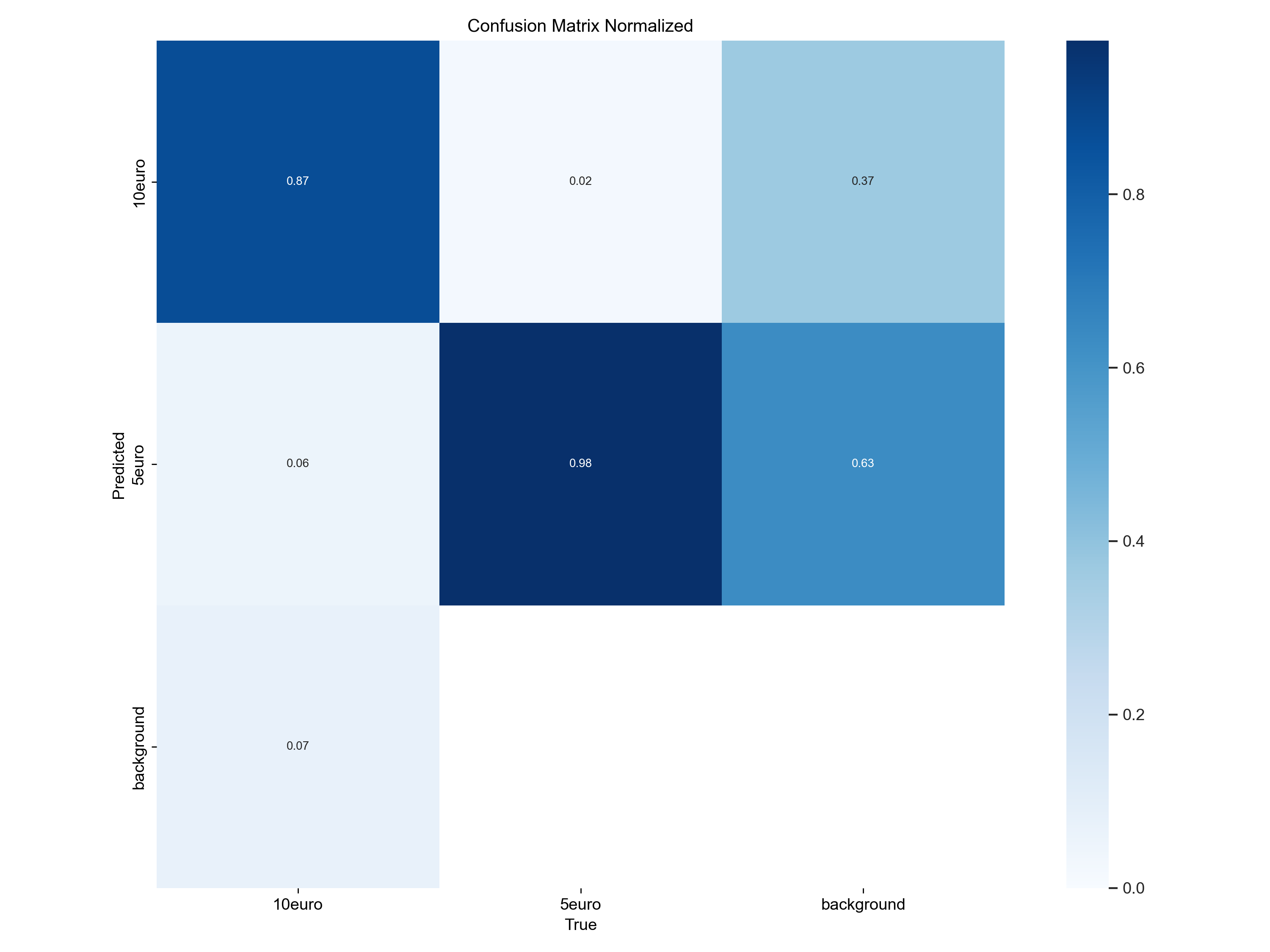 Confusion Matrix